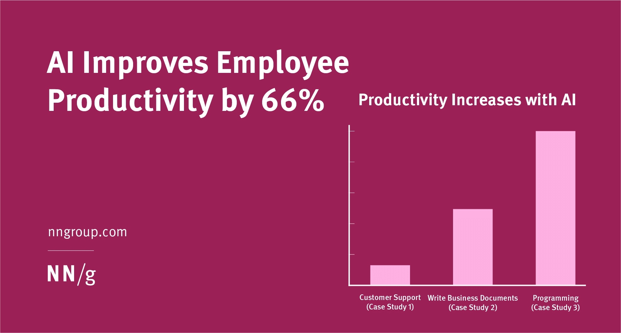 AI Employee Productivity